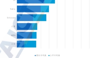 China Academy of Information and Communications Technology Announces The Latest Global Ranking of 5G Standard Essential Patents: Huawei Ranks First, and Xiaomi Enters The Top Ten For The First Time