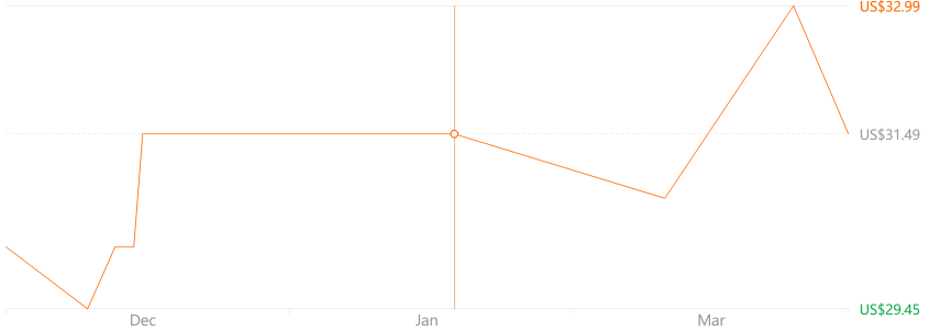 Laxihub 1080P Minicam Camera