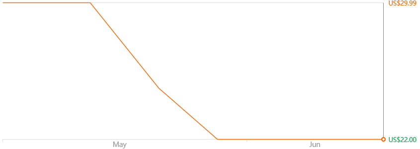 Amazfit Band 5 Smart Bracelet