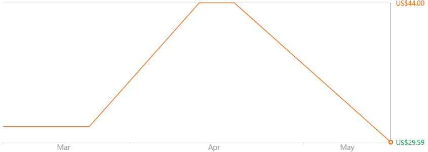 Amazfit Neo Smart Watch