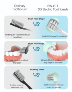 BlitzWolf BW-ET1 Children Electric Toothbrush