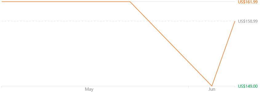 Amazfit T-Rex Pro Smart Watch