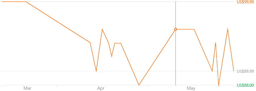 Amazfit T-rex Smart Watch