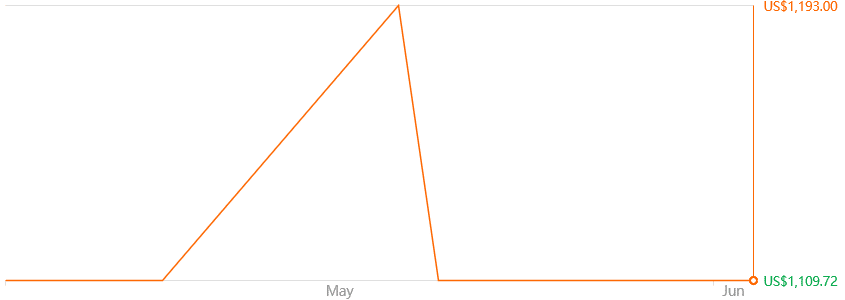 Black Shark 5 Pro 8GB/128GB