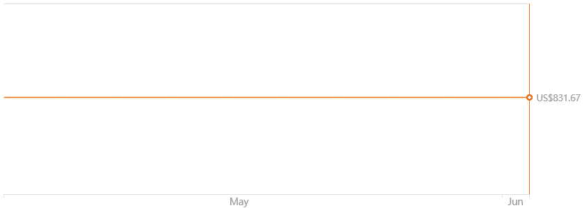 Black Shark 5 8GB/128GB