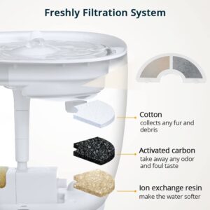 2L Wireless Ultra Quiet Drinking Fountain for Cats