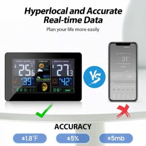 MOHOO Wireless Home Weather Station