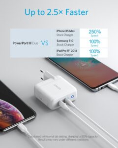 Anker 36W 2-Port PIQ 3.0 Type-C Wall Charger