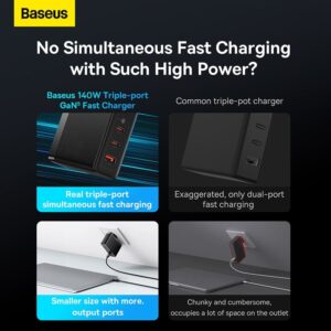 Baseus 140W GaN Charger with Cable