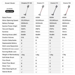 Dreame V12 Vacuum Cleaner 27000Pa