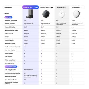 Dreame Bot Z10 Pro Robot Vacuum Cleaner