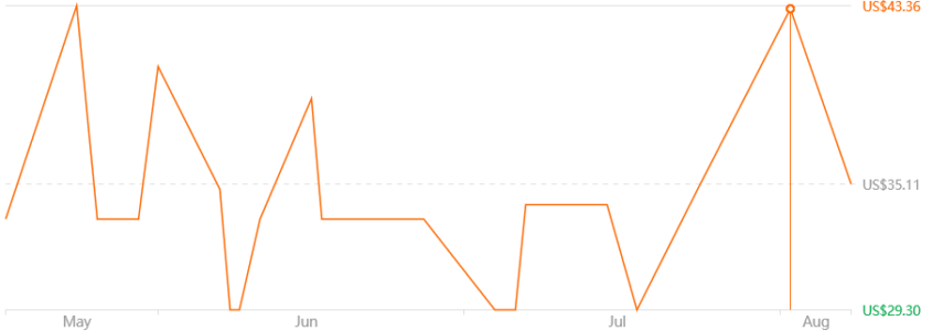 Zhiyun SMOOTH X Gimbal