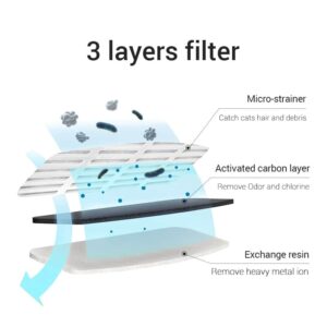 Rojeco 2L Cat Water Fountain Filter Automatic Sensor Drinker