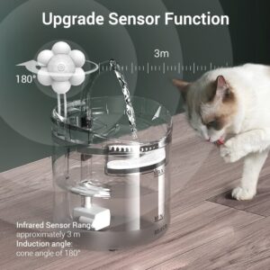 Rojeco 2L Cat Water Fountain Filter Automatic Sensor Drinker