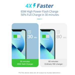 KUULAA 65W GaN Charger