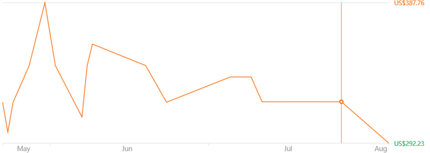 Roborock Dyad Wet Dry Vacuum Cleaner