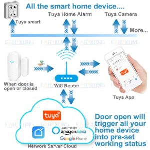 Tuya Smart Wi-Fi Door Sensor w/ Alexa Google