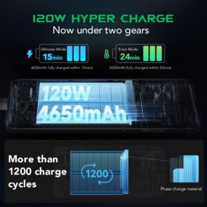 Black Shark 5 8GB/128GB