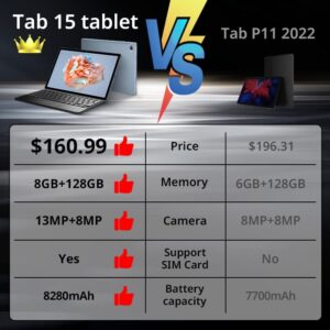 Blackview Tab 15 Tablet 8GB+128GB