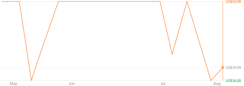 Baseus S1 ANC Bluetooth 5.1 Earphones