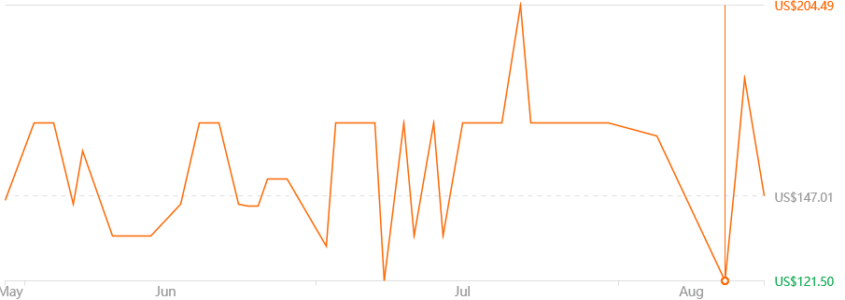Naturehike Mongar 2 People Camping Tent 210T