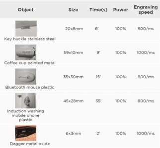 MR CARVE M1 Fiber Laser Marking Machine