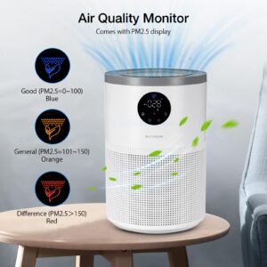 BlitzHome BH-AP2501 Air Purifier