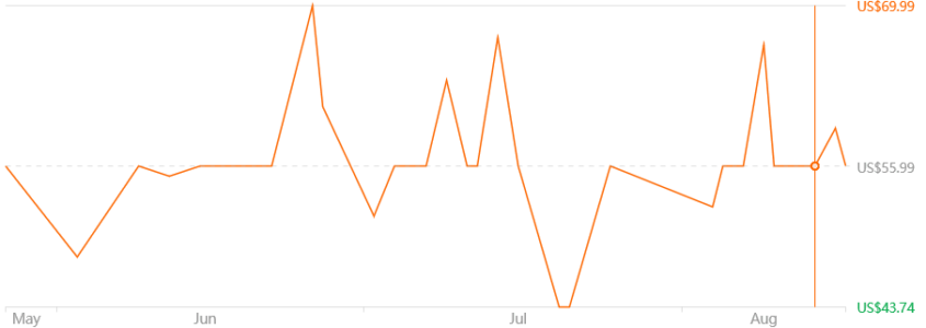 Sofirn BLF LT1 8x LH351D Camping Light Flashlight