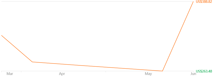Chuwi Hi10 GO 10.1″ 6GB/128GB