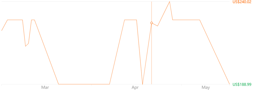 Xiaomi Vacuum Cleaner Mi G9