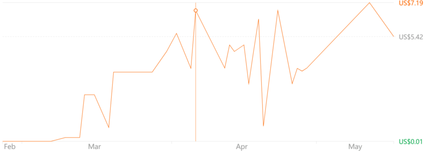TECHKEY 64GB Flash Drive