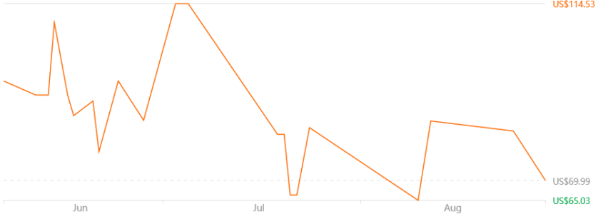 InFace IPL Laser Hair Removal