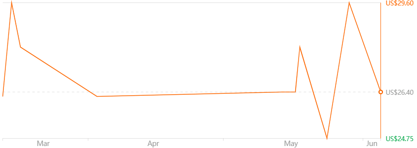 J8 ANC TWS Bluetooth 5.2 Earphones