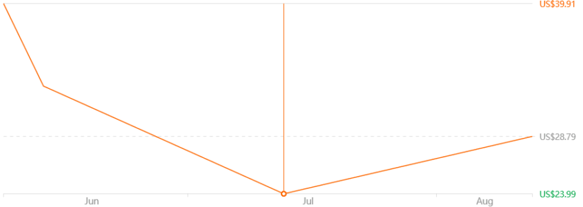 Teckin Smart LED Strip Light 10m RGB