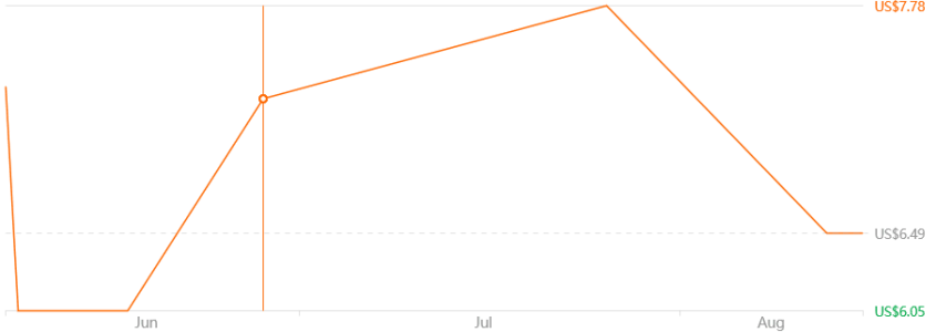 SeenDa Rechargeable Bluetooth Mouse