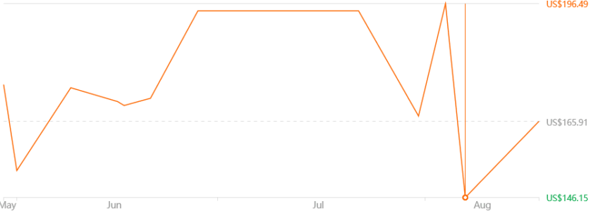 Chuwi HiPad Air Tablet 10.3 Inch Android 11 T618 6/128GB