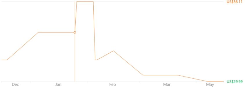 Amazfit Band 5 Smart Bracelet