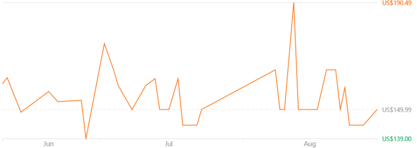 Amazfit GTR 2 Smart Watch